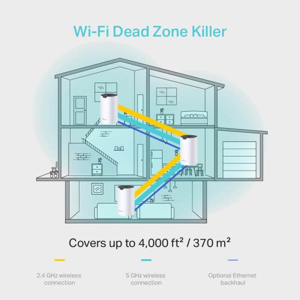 Deco S4 Домашняя Mesh Wi-Fi система — изображение 3